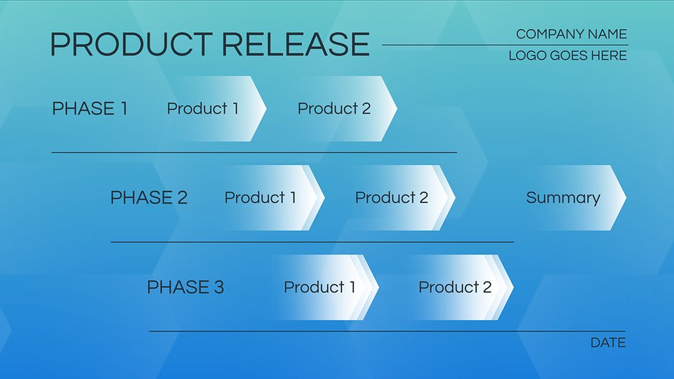 Investing Basics Chart Prezi